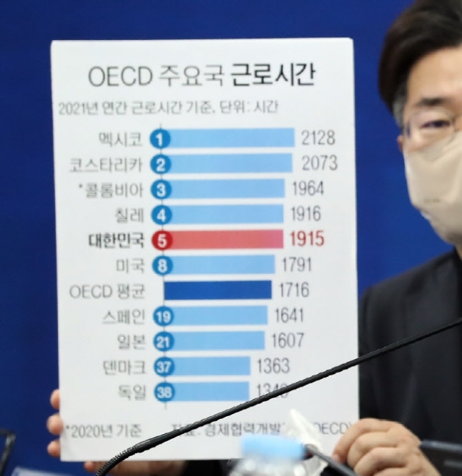 OECD-주요-국가-주-근무시간-표