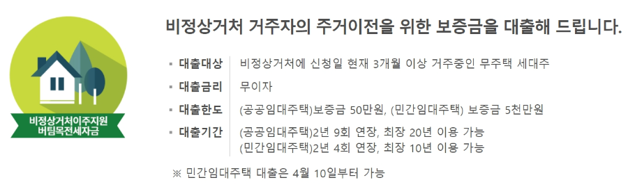 비정상거처 이주지원 버팀목전세자금