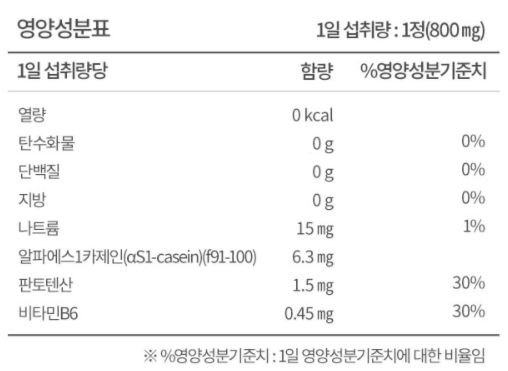 락티움 가격