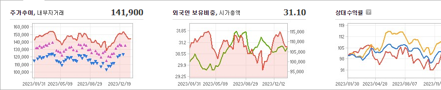삼성전기 주가