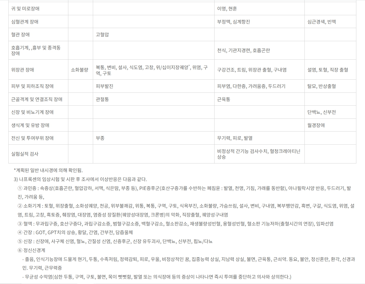 낙소졸정500/20mg