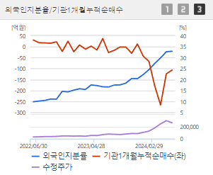 HD현대일렉트릭 주가전망 목표주가 배당금