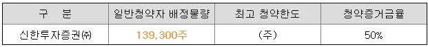 쓰리에이로직스-공모주-청약-수요예측-결과-상장일
