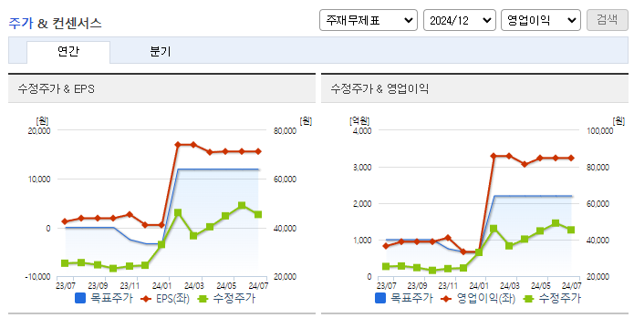 지역난방공사_컨센서스