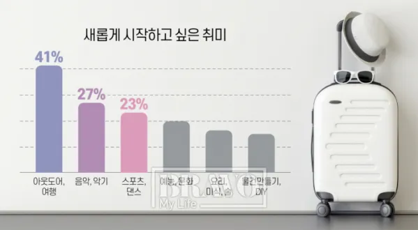 취미 생활 사진 등산 합창 동호회 건강과 교류 확장법_5