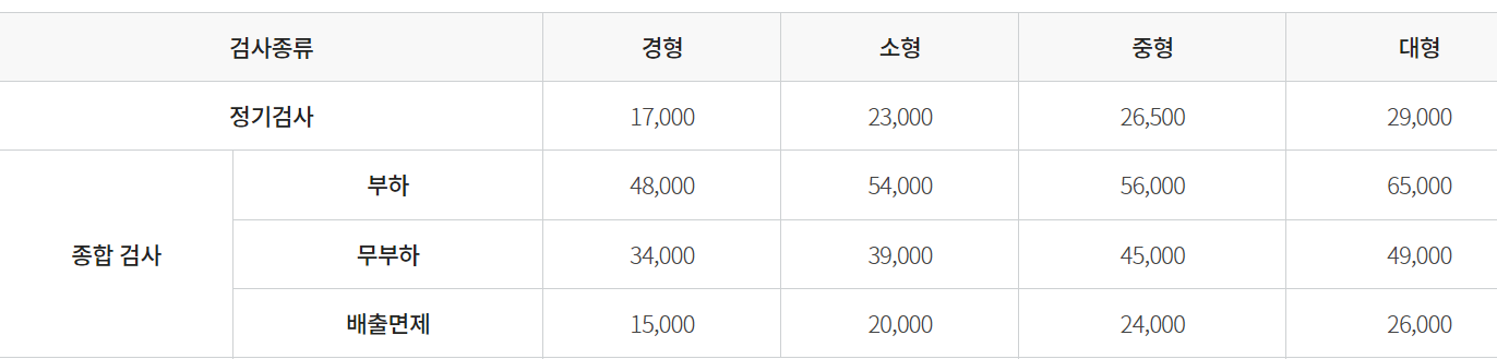 자동차 정기검사 한국교통안전공단 북광주검사소