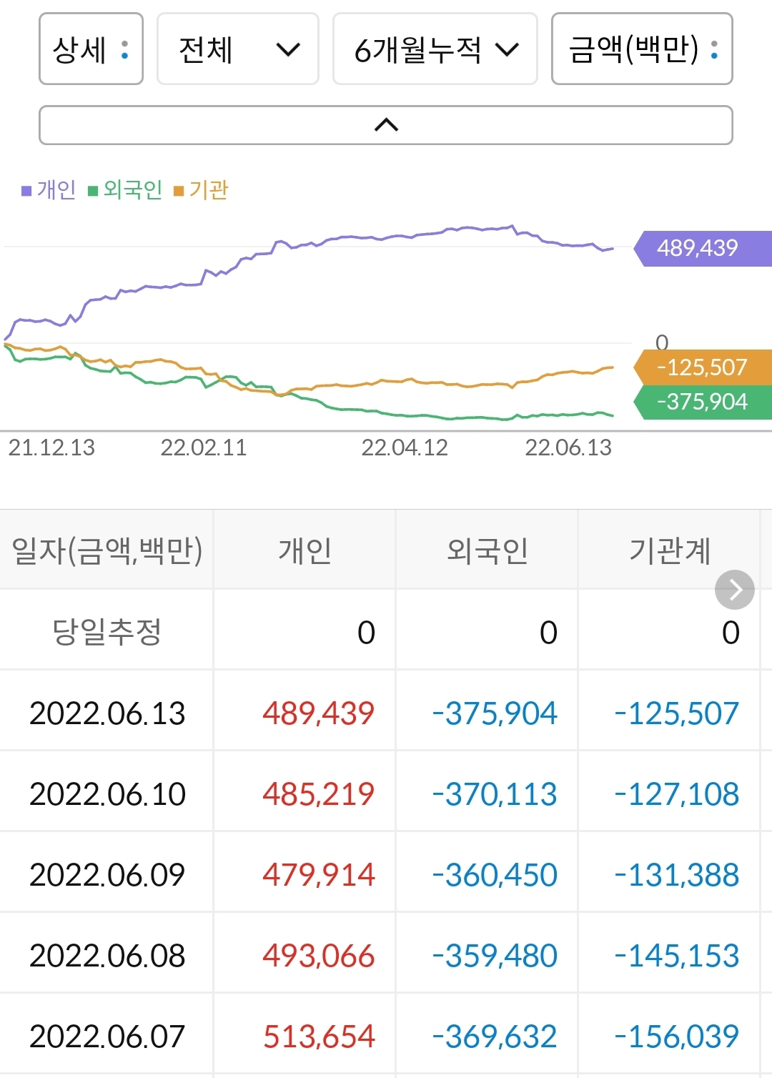 엔씨소프트 누적 수급