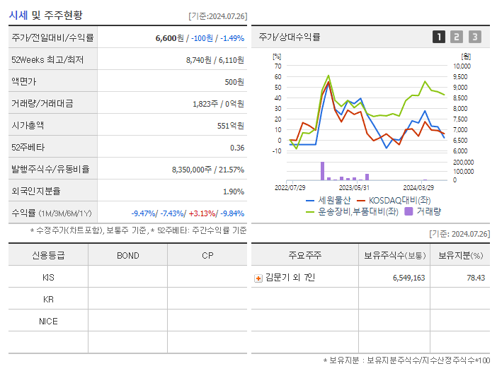 세원물산_기업개요