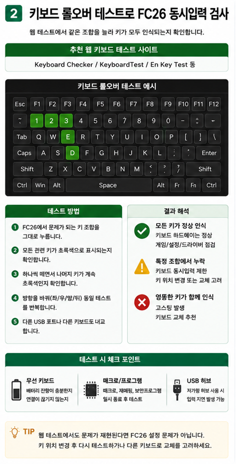 키보드 롤오버 테스트에서 FC26 동시입력 키 조합을 검사하는 화면