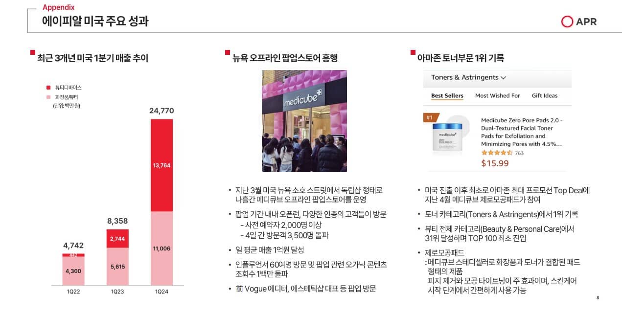 주요성과