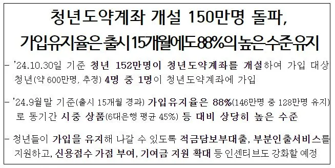 청년도약계좌 가입조건