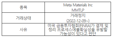 미국주식 MMTLP 거래정지 안내