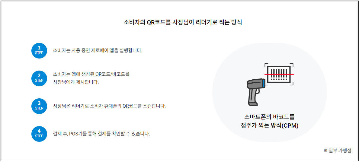 제로페이-비플제로페이-사용비교-가입및사용방법-안내-서울사랑상품권-온누리상품권-지역상품권