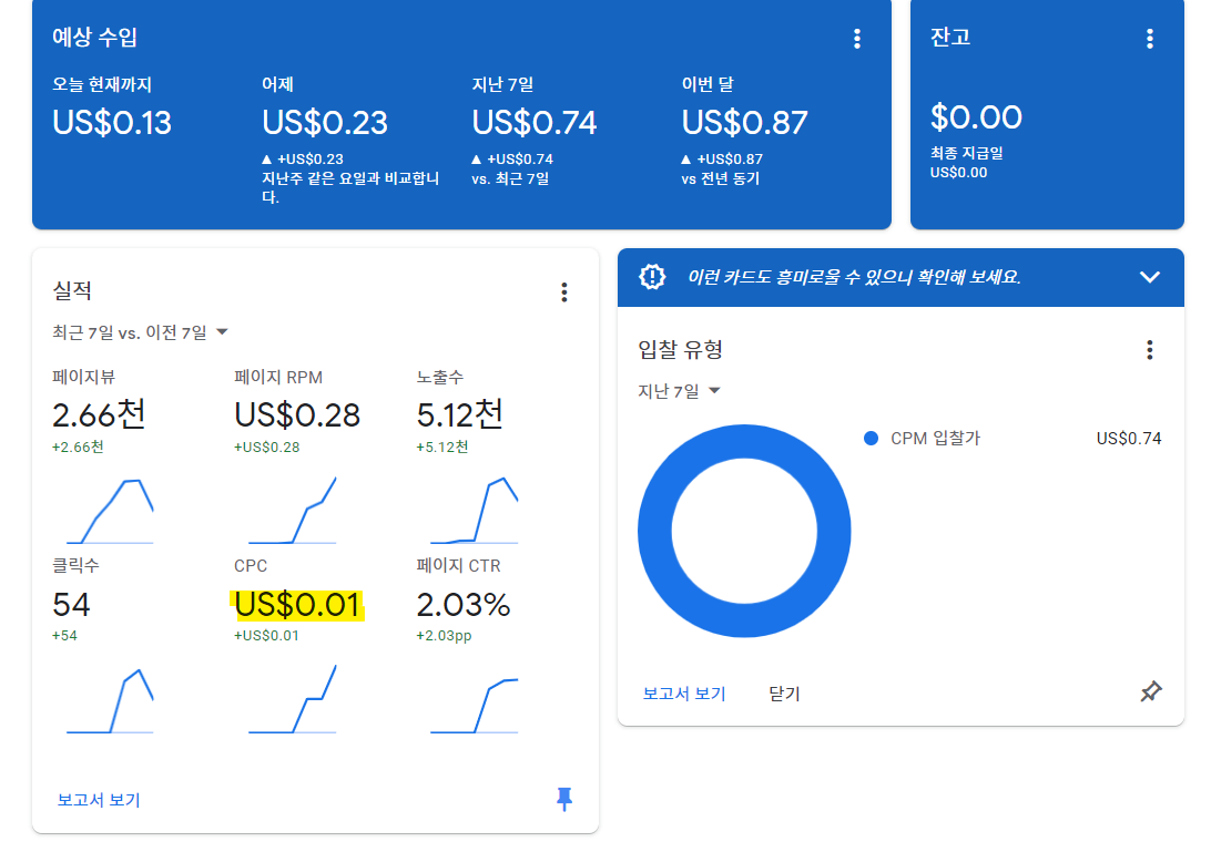 구글 애드센스 수익 통계
