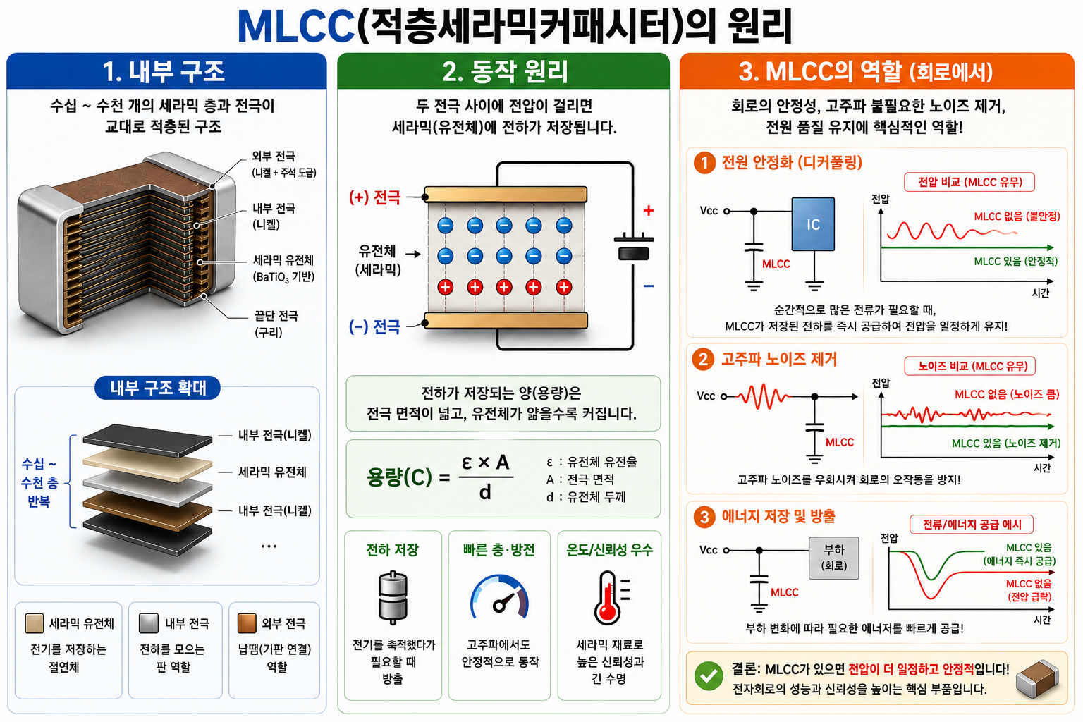 AI 반도체 수혜주? HBM만 보다가 다 놓칩니다: 삼성전기 3대 핵심 부품 완벽 해부