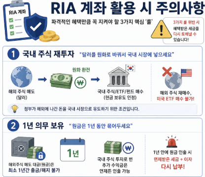 해외주식 세금 절세 방법 RIA 계좌 주의사항 설명 이미지로 국내주식 재투자 조건, 1년 의무 보유, 매도 금액 5000만원 한도와 양도소득세 추징 기준을 정리한 인포그래픽