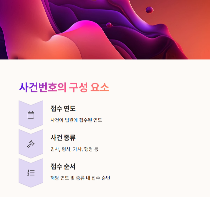 사건번호의 구성 요소