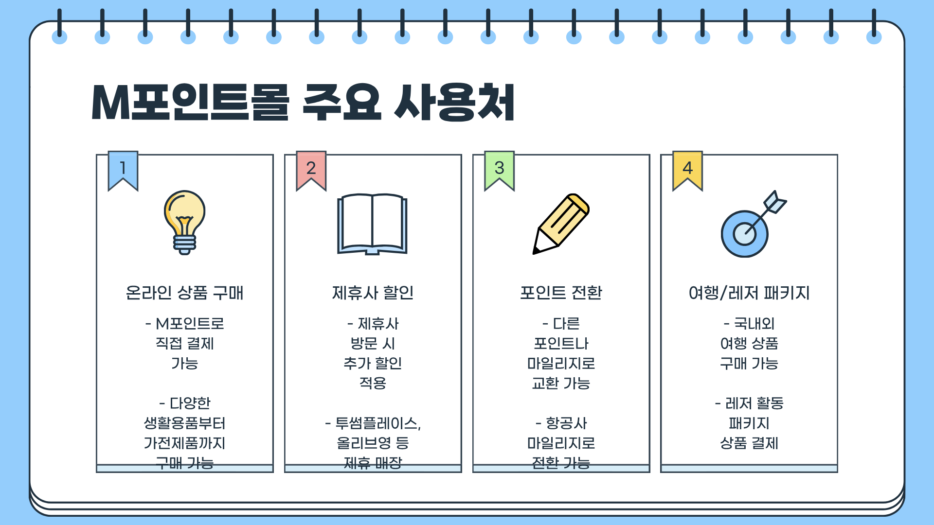 현대카드 해지 방법 ❘ 현대카드 고객센터 ❘ 현대카드 M포인트몰 활용까지 완전 정리