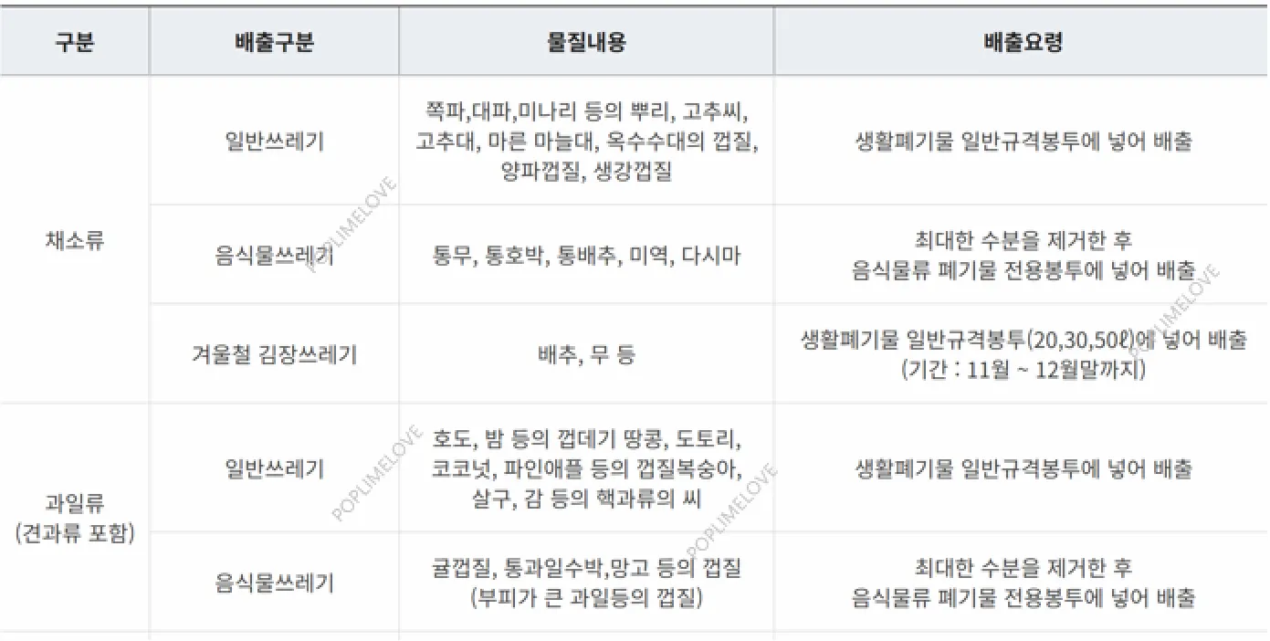음식물 쓰레기 배출가이드