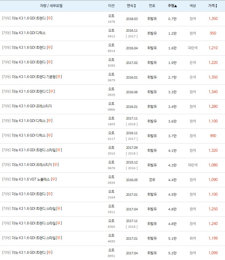 더뉴 K3 중고차 키로수 낮은순