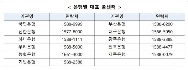궁금한 &lsquo;청년희망적금&rsquo;은 여기로 