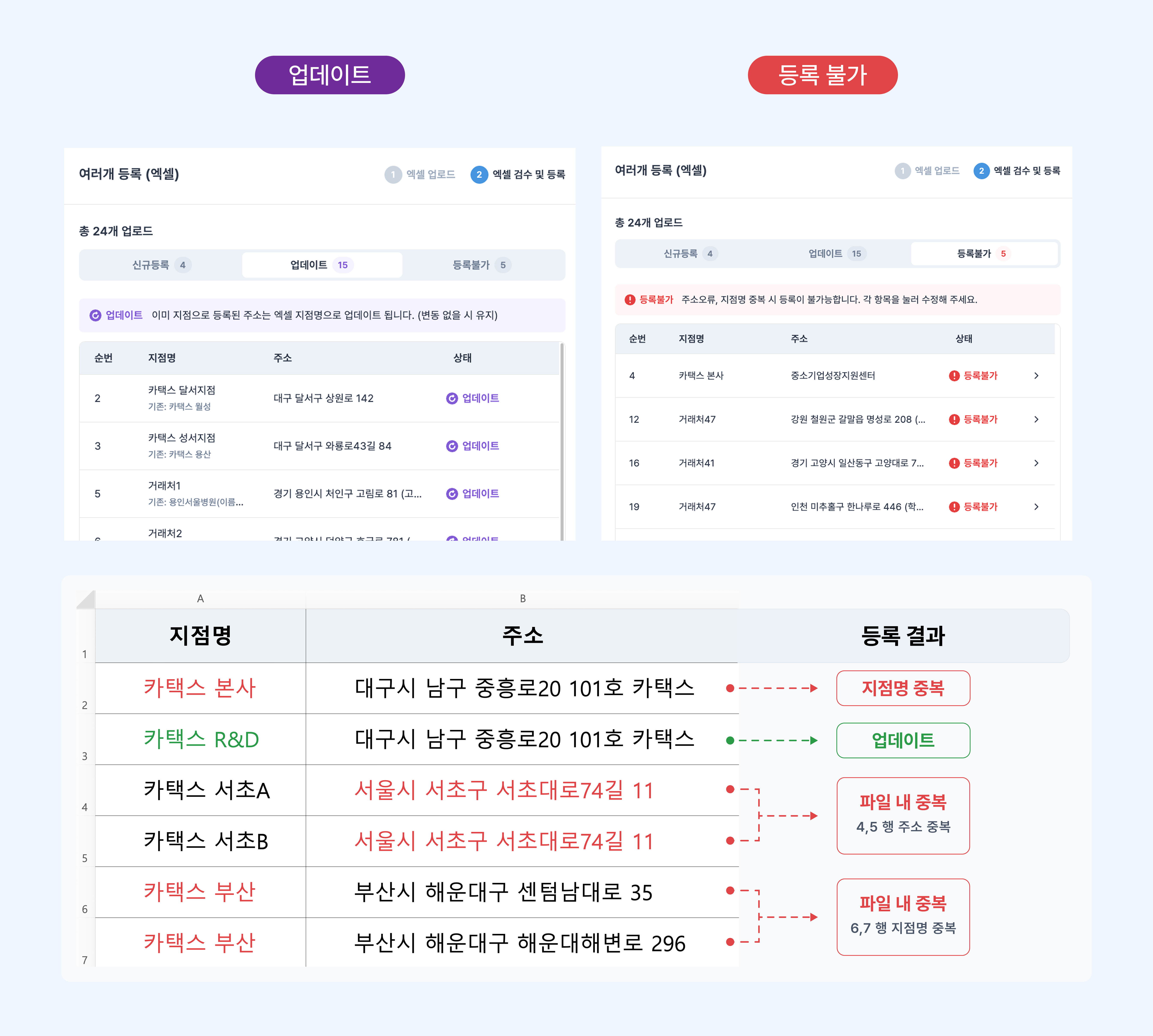 지점관리업데이트