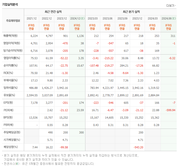 바이오노트_실적