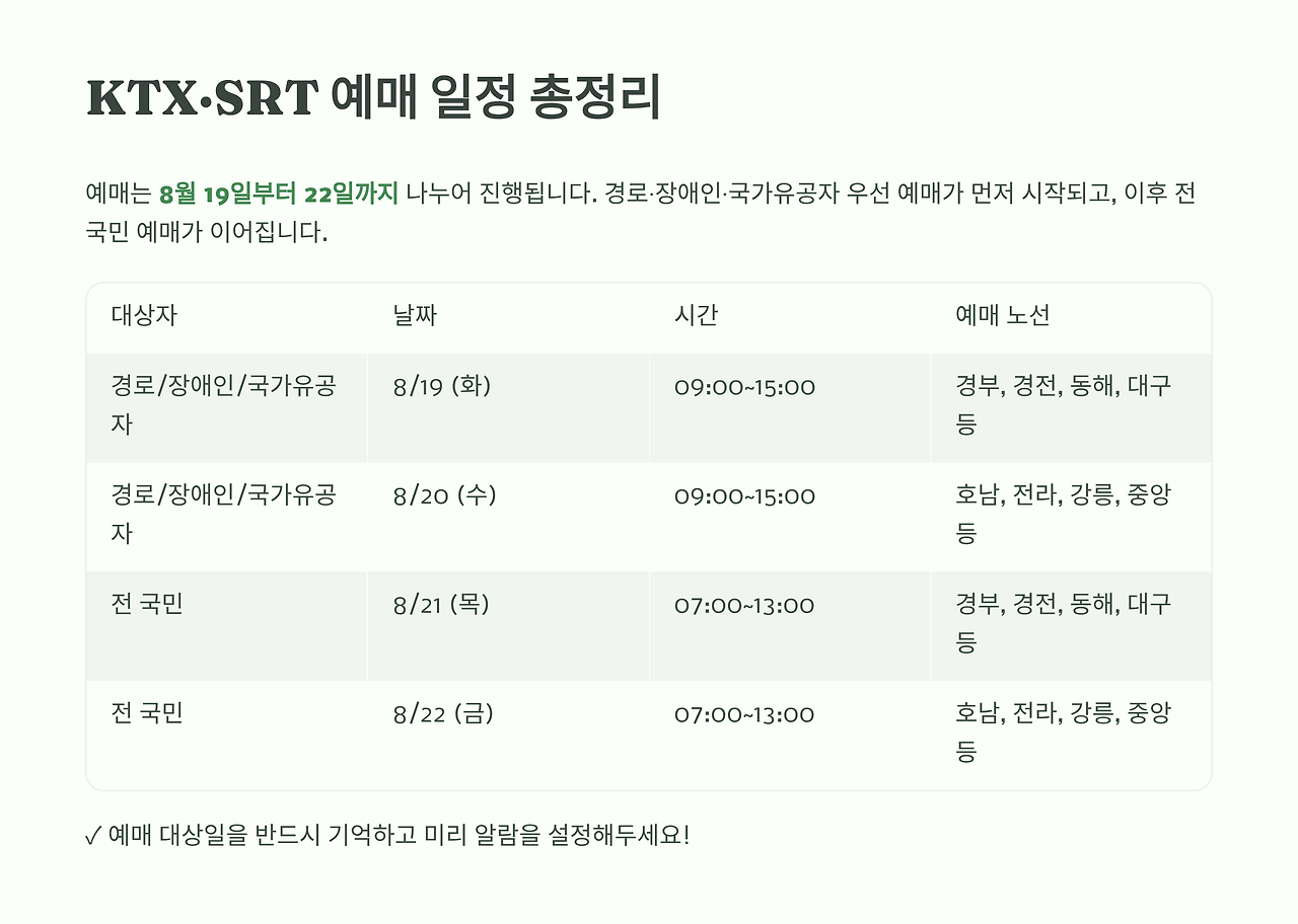 2025년 추석 KXT,  SRT 확인 및 예매하기