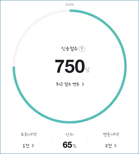 신용점수 750점