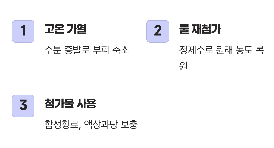 그럼 &lsquo;농축액&rsquo;은 무엇이 다를까?