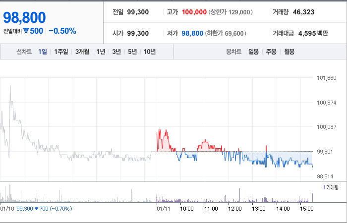 윤성에프앤씨 주가 빠르게 정리해보자 - 윤성에프앤씨 주가 - 모든 영역 윤성에프앤씨 주가 빠르게 정리해보자 - 윤성에프앤씨 주가 - 모든 영역