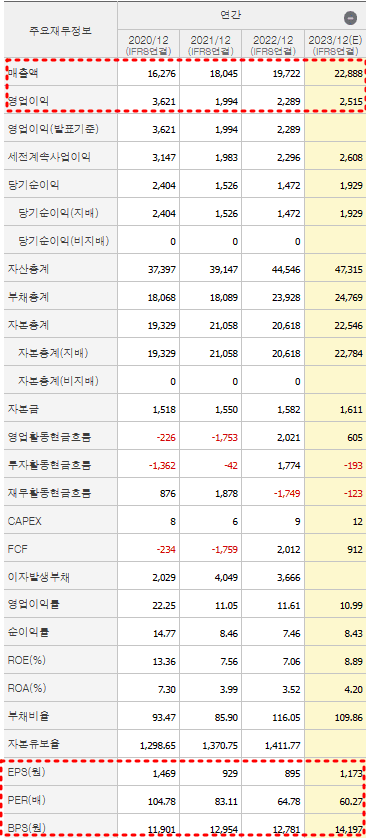 셀트리온헬스케어 재무제표