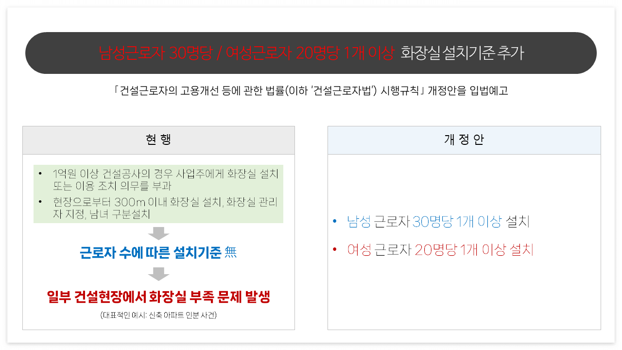 화장실 설치기준 강화 기준