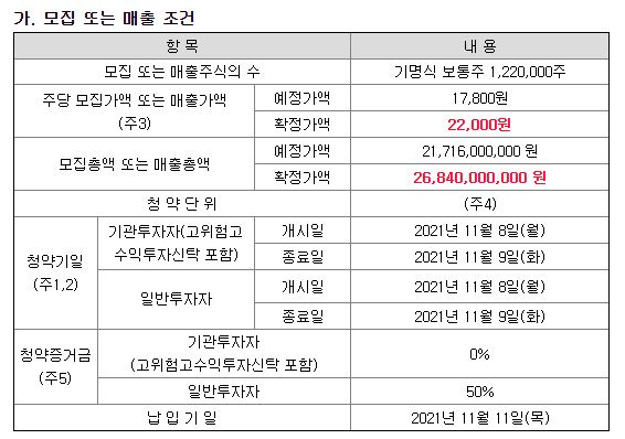 트윔-공모주-청약-일정
