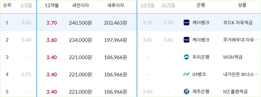 자유적금 금리