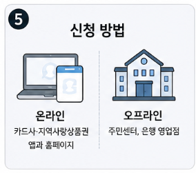 고유가 피해지원금 신청 방법