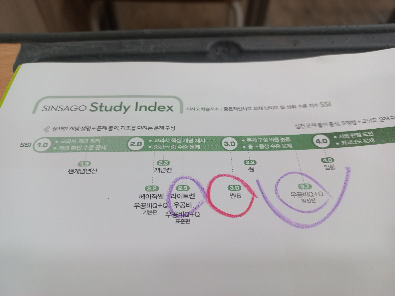 라이트쎈 중학수학 2