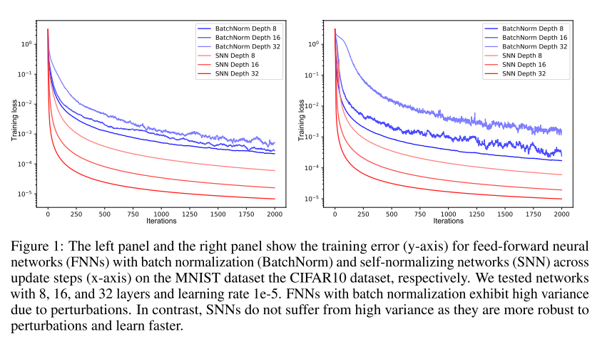 Self Normalizing Neural Network (Fully Connected Layer 의 희망?)