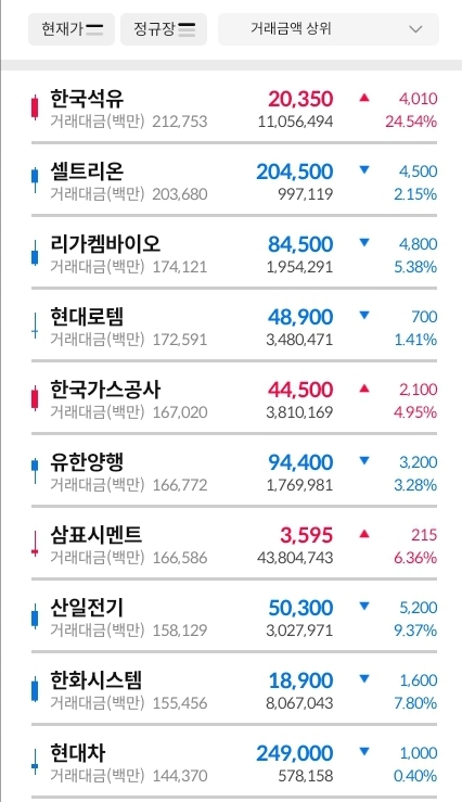 거래대금-상위-30-종목-표-이미지