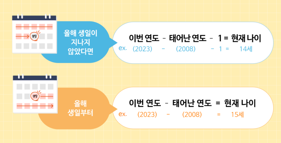 만나이도입시행