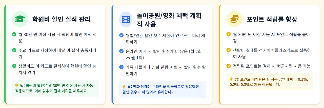 경기아이플러스카드