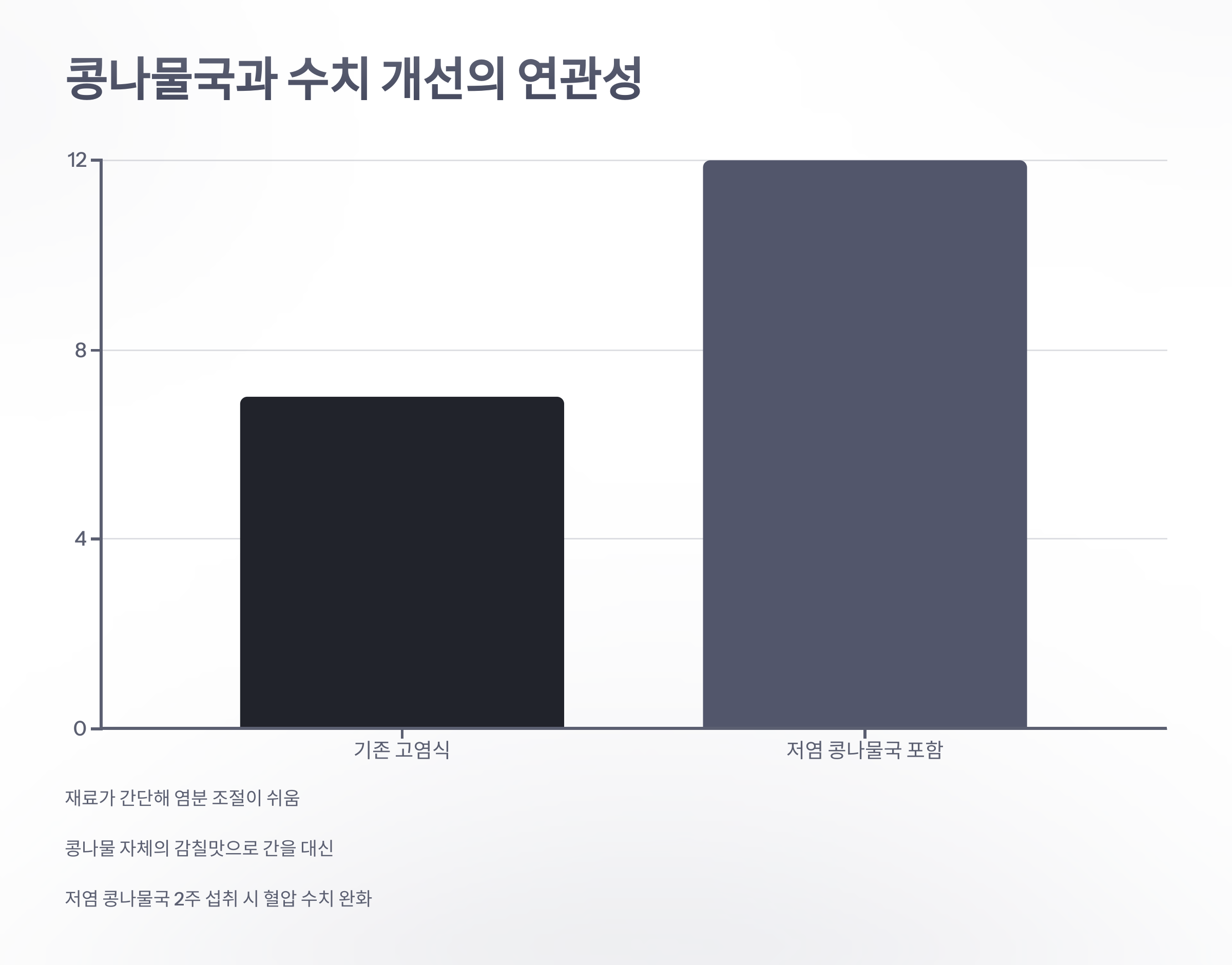 참조-콩나물국-건강검진-수치-4