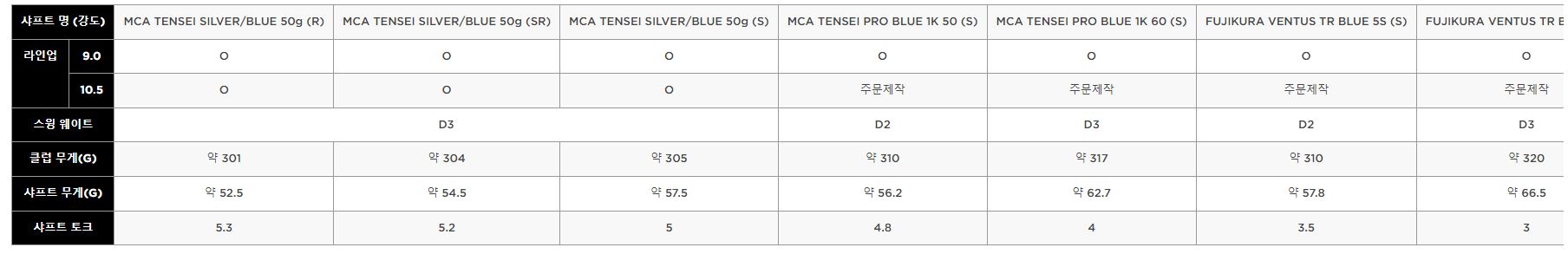 패러다임 Ai Smoke 맥스 드라이버 샤프트 스펙