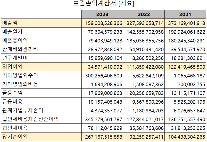 한미반도체 - 손익계산서