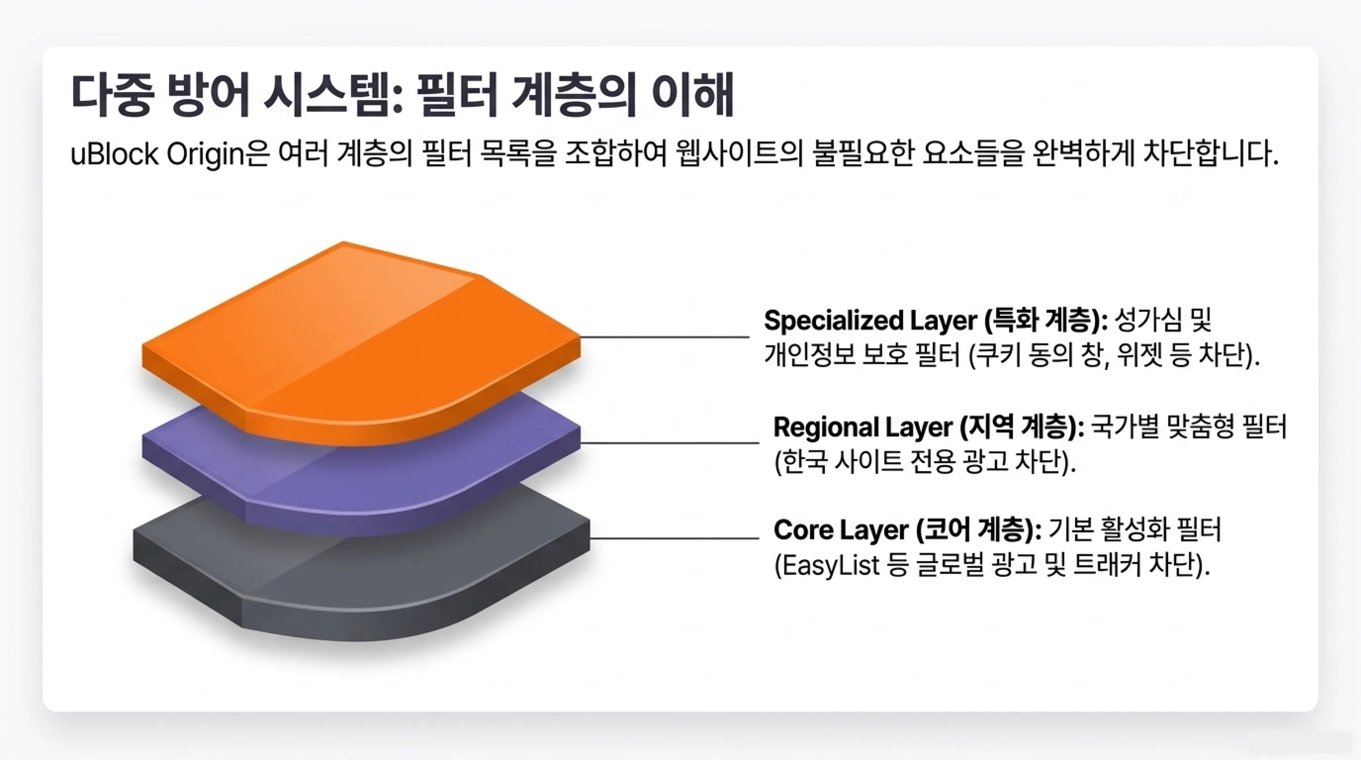 파이어폭스 광고 차단 uBlock Origin 설치 필터 설정