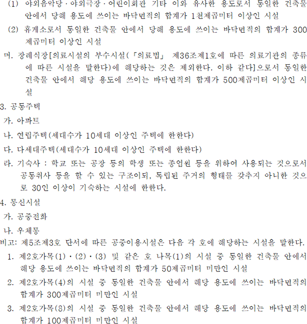 설치대상-4