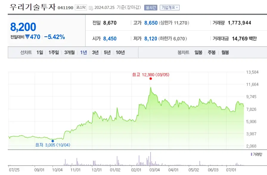트럼프관련주 국내 대표종목 총정리 Best5