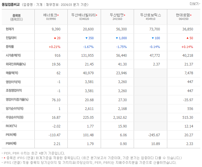 에너토크_동종업비교자료
