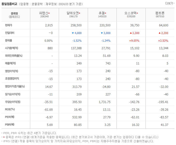 파멥신_동종업비교자료