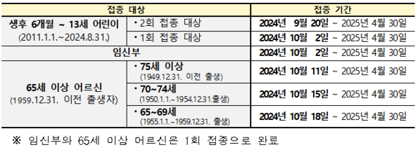 예방접종